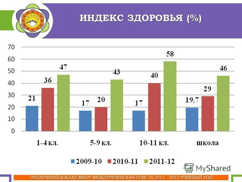 Health index. Индекс здоровья. Индекс здоровья детей. Рассчитать индекс здоровья. Индекс здоровья формула.