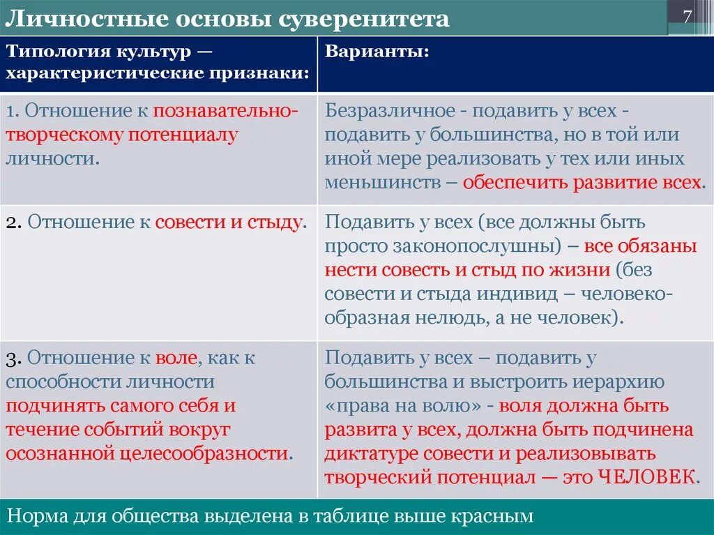 Типология суверенитета. Основы суверенитета:. Концепции суверенитета. Суверенитет виды суверенитета. Признаки суверенности