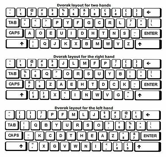 Раскладка клавиатуры Dvorak. Клавиатура QWERTY Dvorak. Раскладка Дворака русская.