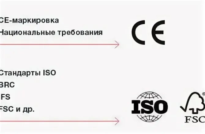 Маркировка ответы. Маркировка ответы. Расшифровка маркировки генераторных ламп. Упаковка и маркировка продукции. Виды маркировки товаров схема.
