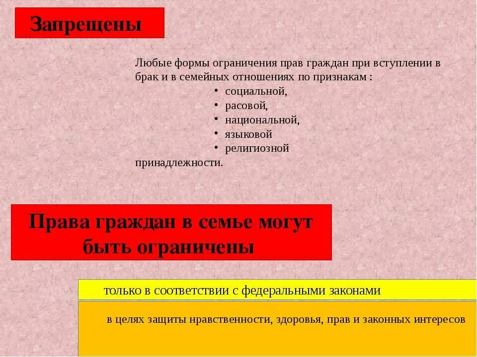 Запрещается любые формы ограничения прав по признакам. Ограничения для вступления в брак. Запрещаются любые формы ограничения прав граждан по признакам. Запрещено вступать в брак при. Расовые и религиозные ограничения заключения брака.