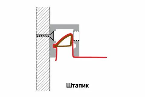 Натяжные потолки гарпунное крепление