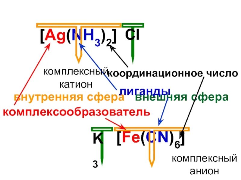 Координационное число комплексообразователя в соединении. [AG(nh3)2]CL комплексообразователь. [AG(nh3)2]CL комплекс образователь. [AG(nh3)2]+. [AG nh3 2]CL координационное число.