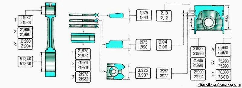 Какие размеры ремонтных поршней. Шатунно поршневая ВАЗ 2112. Ход поршня ВАЗ 2112. Диаметр шейки шатуна ВАЗ. Внутренний диаметр поршневого пальца ВАЗ 2106.