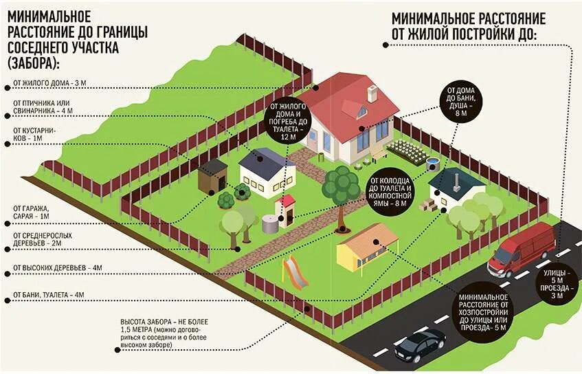 Можно ли построить дом без разрешения