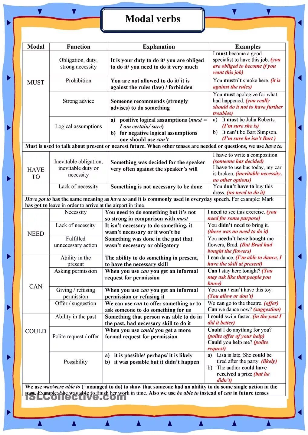 Verbs function. Modal verbs. Модальные глаголы в английском языке. Modal verbs таблица. Functions of modal verbs.