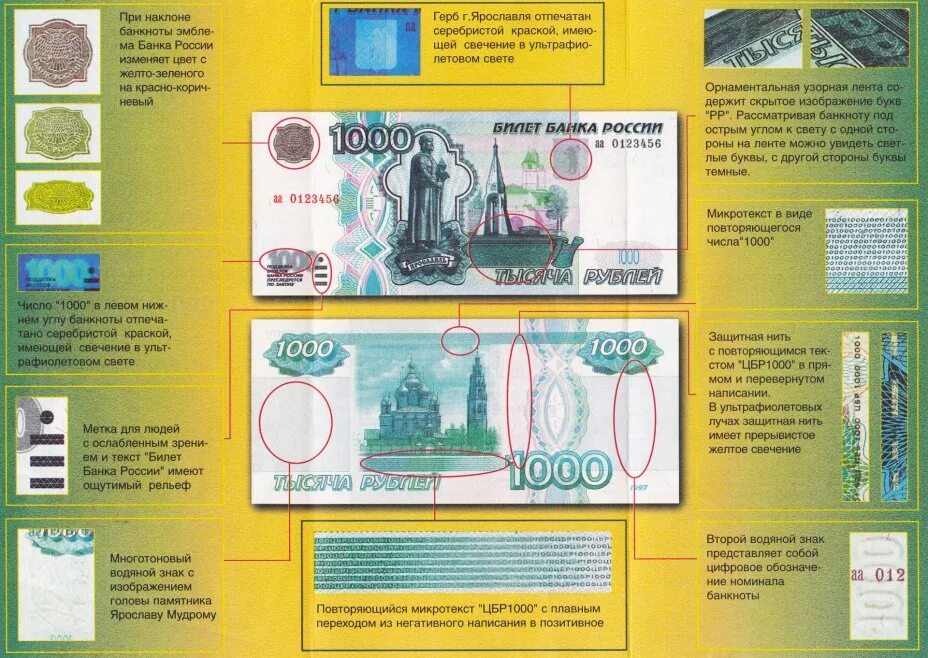 Российские банкноты 1000 рублей. 1000 рублей образца 1997 года. 1000 рублей защита. 1000 рублей защита. Средства защиты 1000 рублевой купюры.