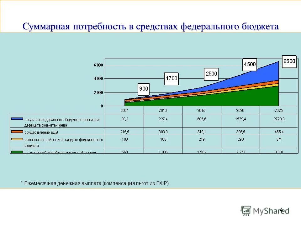 Страны по населению в мире. Численность населения стран мира. Плотность населения стран мира. Население i и население ii. Страны по наименьшей плотностью населения.