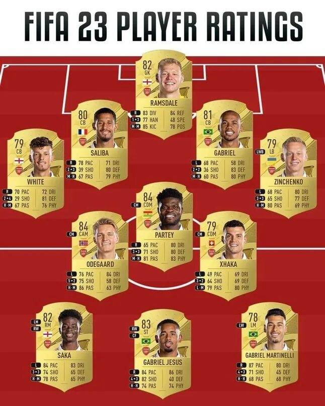 Игроки пфа в фифа 17. Fifa 22 игроки. Карточки самых высокорейтинговых игроков фифы 21 мобайл. Фифа 2021 карточки игроков. Александр арнольд карточка фифа 22.