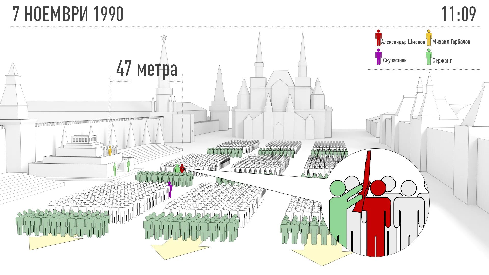 Покушение на Горбачева 7 ноября 1990. Покушение на горбачева