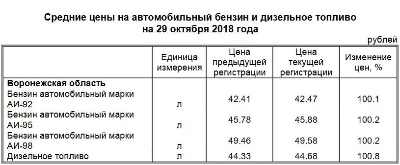 Различие 92 и 95 бензина. Характеристики 92 и 95 бензина. Октановое число 95 бензина. Бензин и дизельное топливо разница. Окпд бензин 92