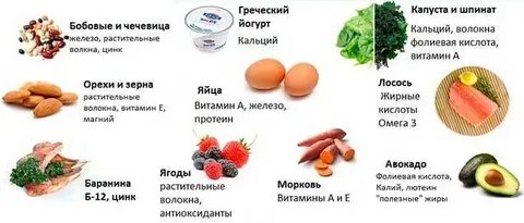 Низкое давление при беременности 1 триместр