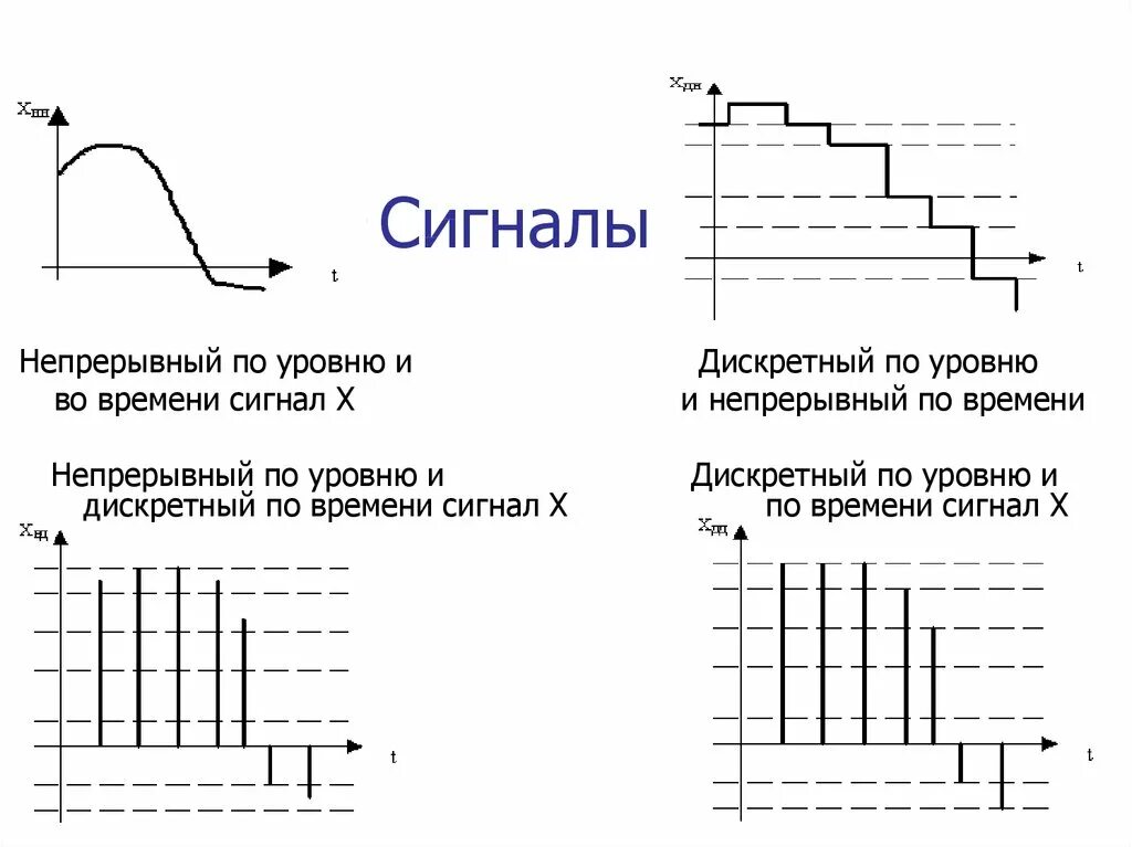 Дискретные сигналы в инфотелекоммуникации (Общая теория связи, Лекция № 5) - пре