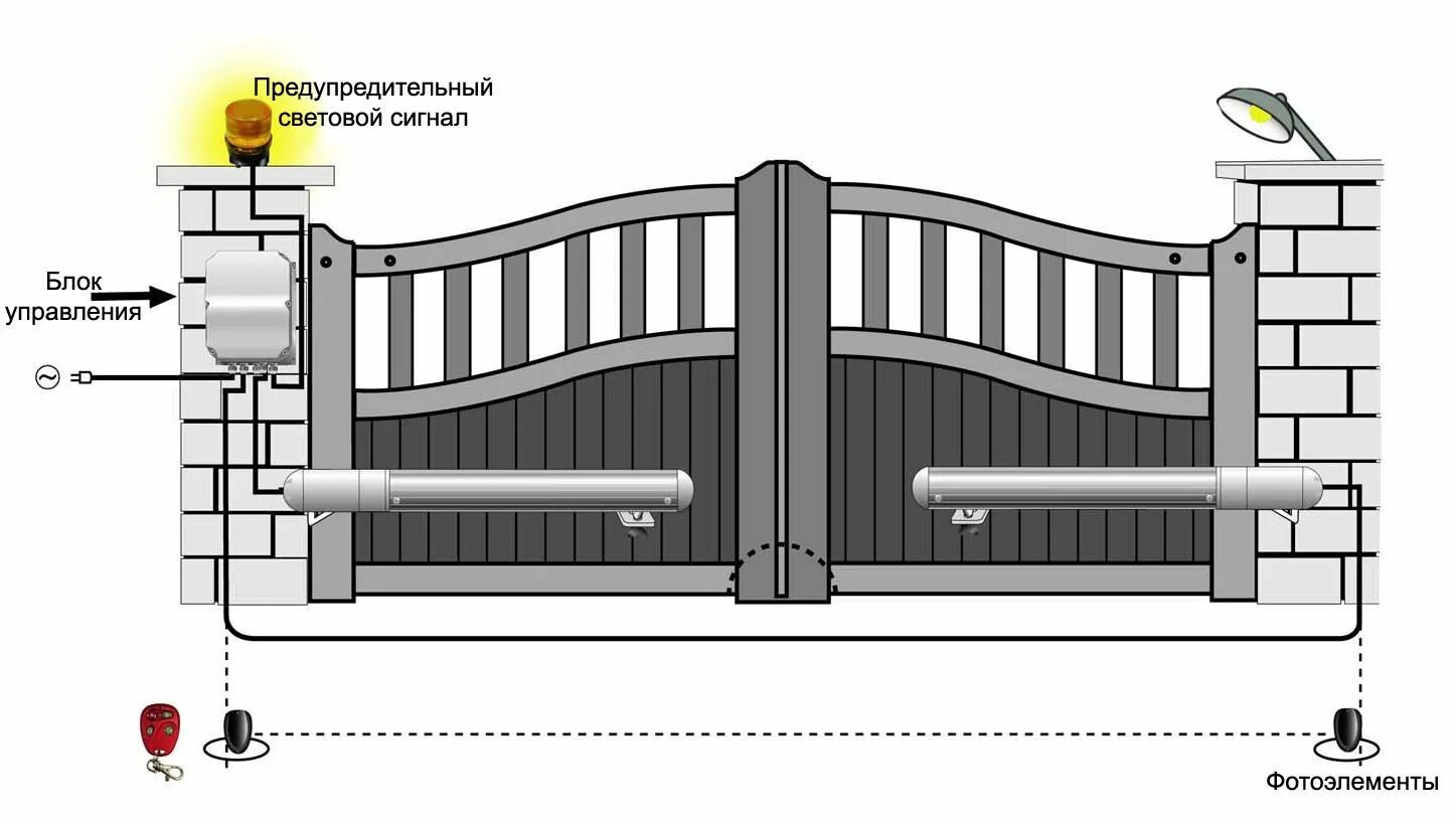 Как отрегулировать распашные ворота. Схема установки проводов для автоматики распашных ворот. схема автоматики привода распашных ворот. схема подключения автоматики распашных ворот home gate. схема монтажа линейного привода распашных ворота.