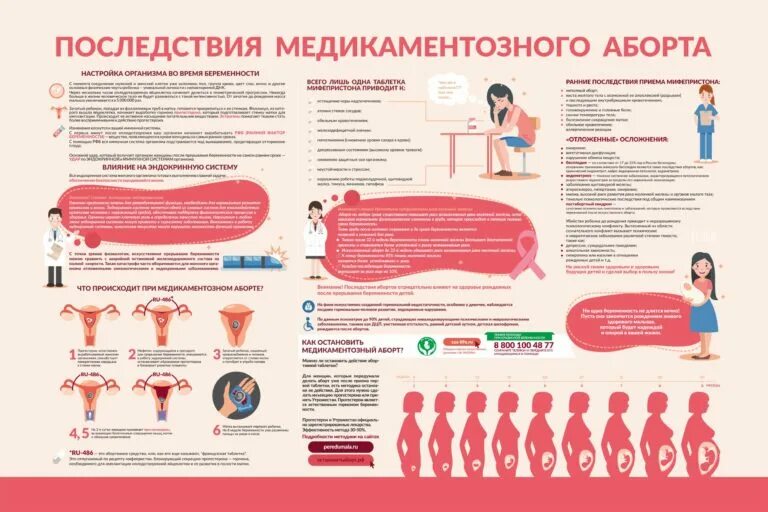 Можно Заниматься Оральным Сексом После Аборта