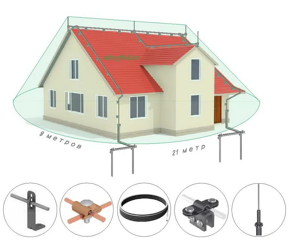 Молниезащита зданий токоотводы. Молниезащита Громостар. Система молниезащиты и заземления. Молниезащита скатной кровли. Молниезащита дкс