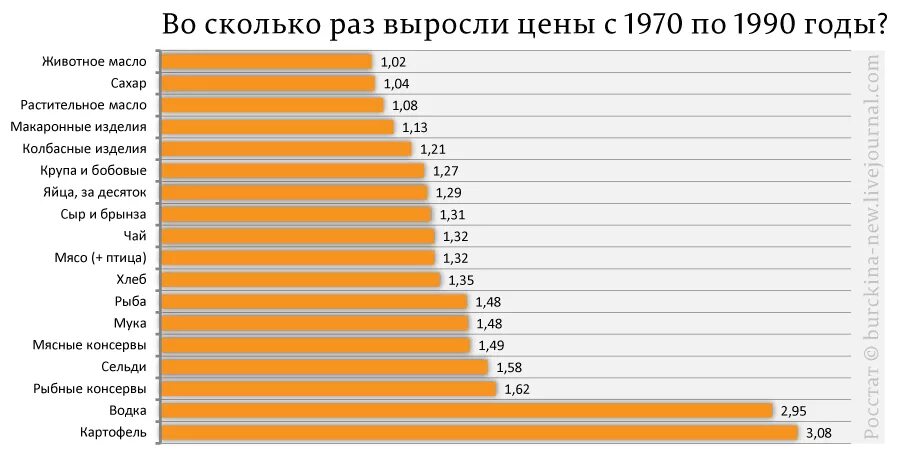 Сколько я стою в 1800