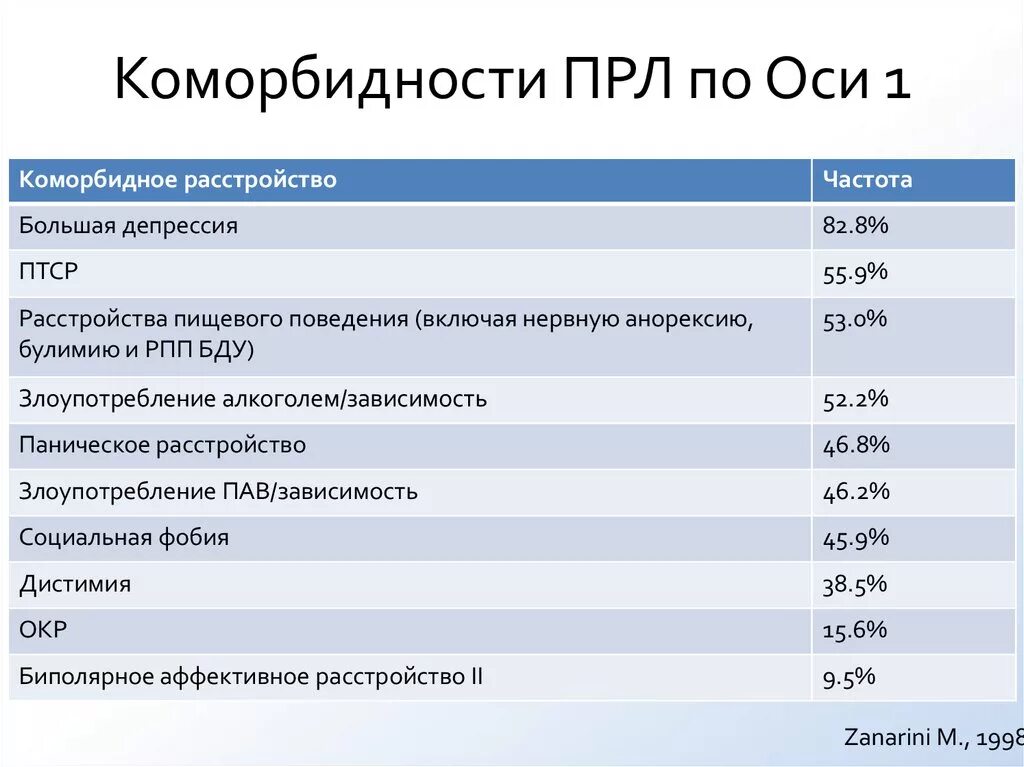 Человек с пограничным расстройством