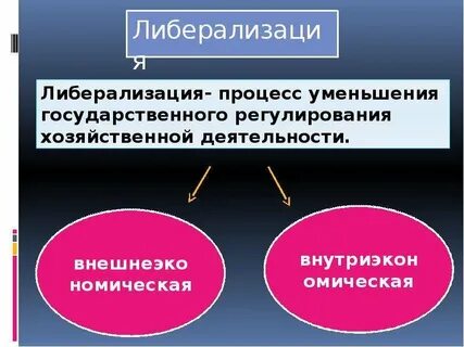 Либерализация страны
