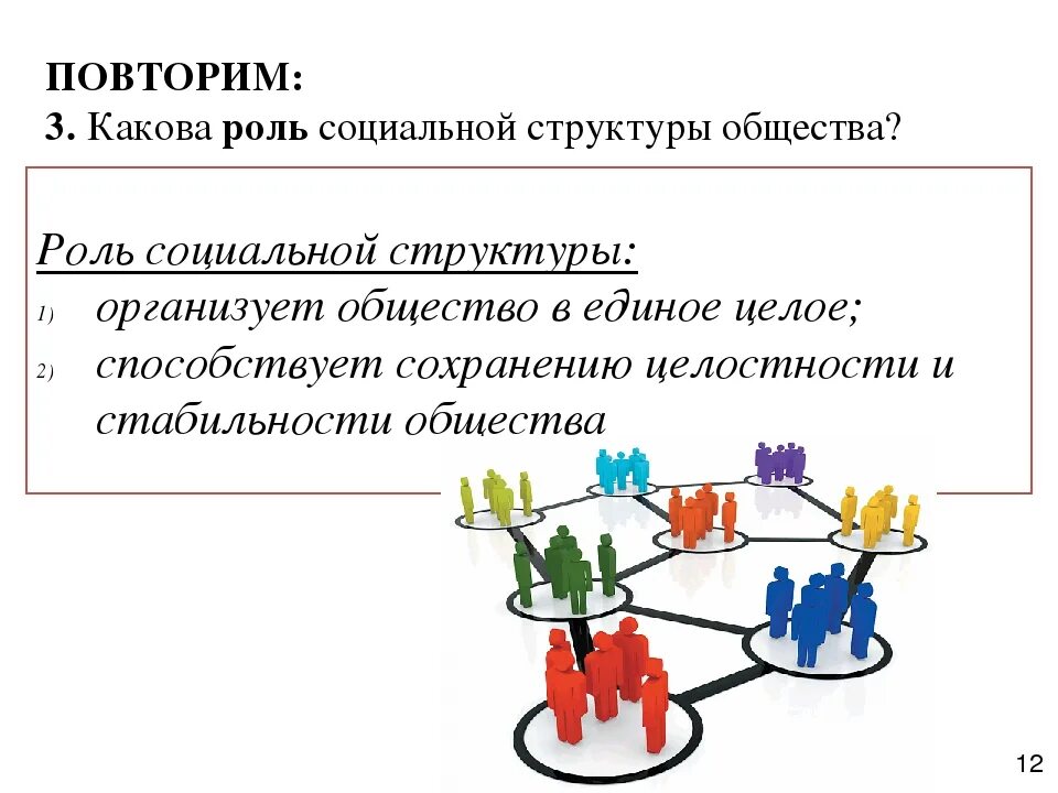 Какова роль среднего класса в развитии общества. Роль социальной структуры общества. Структура социальной роли. Какова роль социальной. Социальная структура общества социальные статусы и роли.