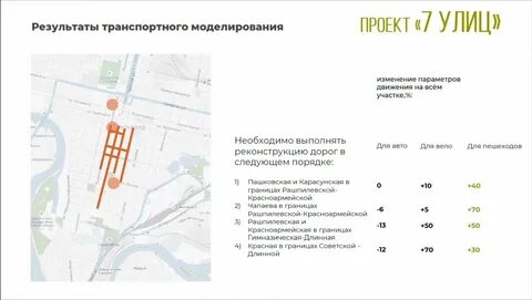 7 улиц краснодара