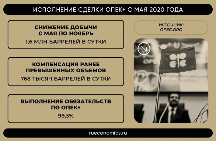 Проблема опек. Проблема безбилетника в экономике. опек цели и задачи. проблемы опек. опек совет.