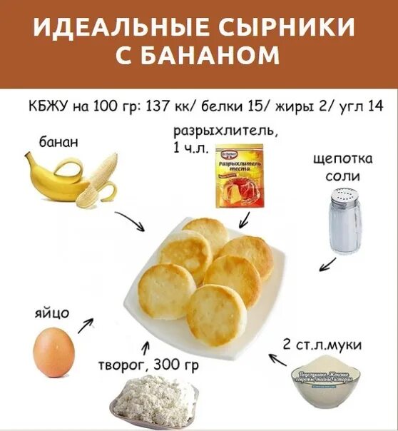 Сколько белков в 1 банане. Сырники КБЖУ. Сырники ккал. Сырники КБЖУ на 100 грамм. Банан КБЖУ.