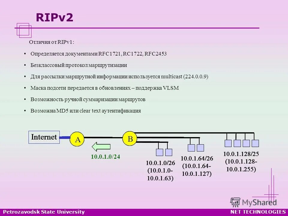 Ripv2 протокол. Протокол маршрутизации – ripv2:. Ripv1 и ripv2 разница протоколов. RFC подсеть. Маршрутная информация