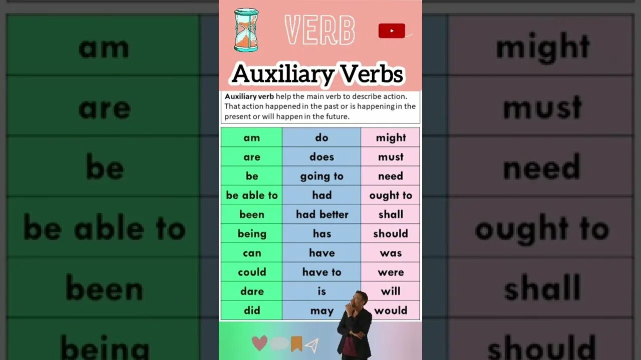 Complete the question with the auxiliary verb. Auxiliary verbs. auxiliaries примеры. легкие упражнения на auxiliary verbs. auxiliary verbs examples.
