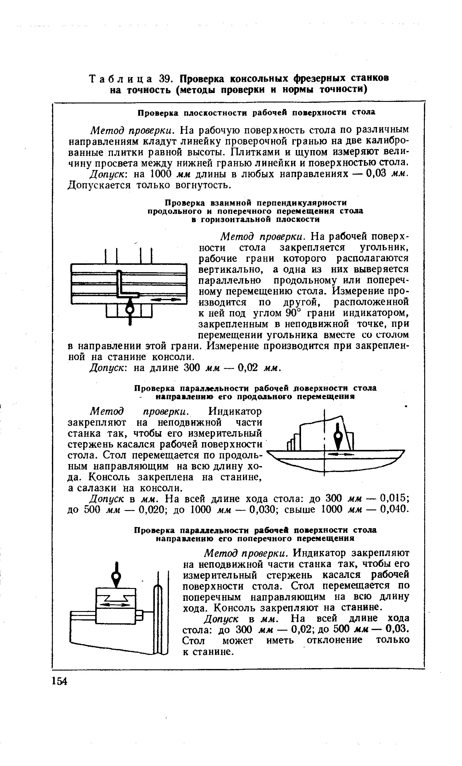 Проверка фрезерных станков на точность и нормы. Схемы проверки фрезерных станков на точность. Проверка на технологическую точность токарного станка. Протокол проверки станка на технологическую точность.