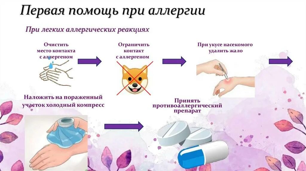 Как избавиться от аллергии в домашних условиях. Аллергические заболевания. Сообщение на тему аллергические реакции. Аллергические заболевания и их профилактика. Аллергическая реакция на коже.