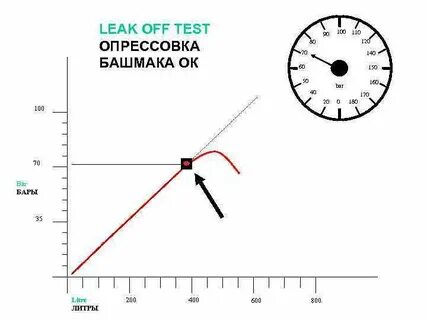 Testing off