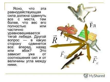 Равнодействующая сила 4 сил