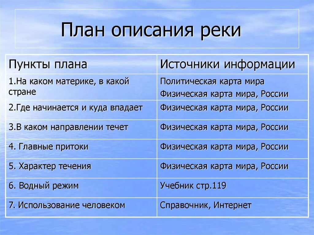 План описания реки. Описание реки по плану. План описания реки план. План характеристики реки. Сле г х ка