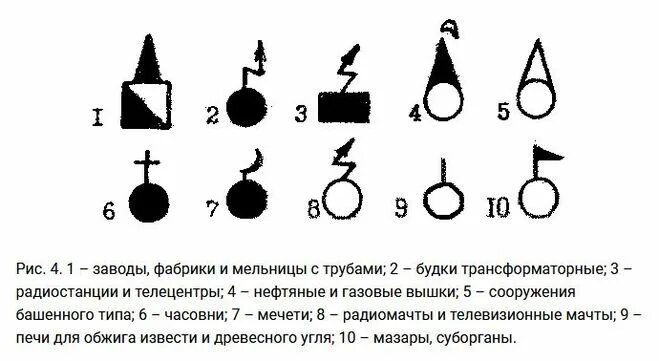 Обозначение газа на карте. Условное обозначение трансформаторной будки. Условный знак трансформаторной будки. Трансформаторная будка топографический знак. Трансформаторная будка обозначение на карте.