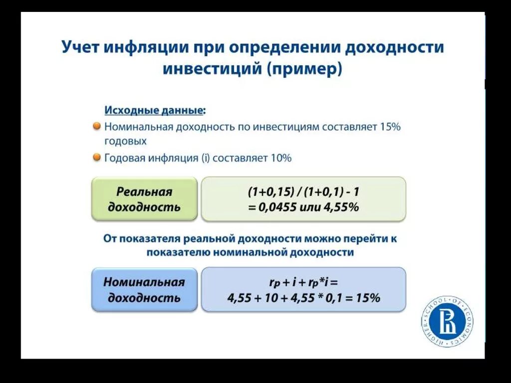 Индекс инфляции формула. Реальная доходность инвестиций формула. График инфляции в россии за 10 лет. Учет инфляции при определении доходности инвестиций. Таблица доходности.