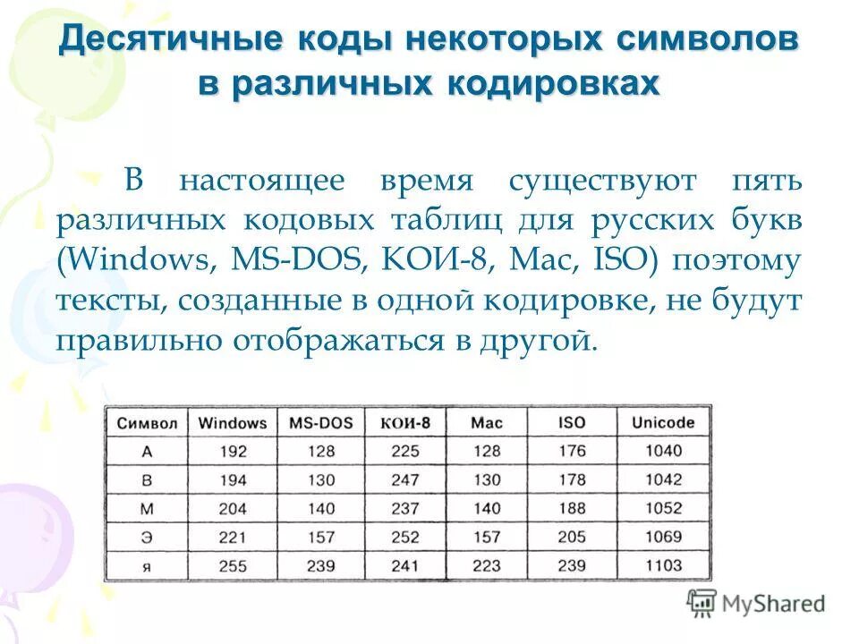Каждый символ компьютерного алфавита кодируется. Существует пять различных кодовых таблиц для русских букв. размер символа в разных кодировках. кодировка iso. десятичные коды.