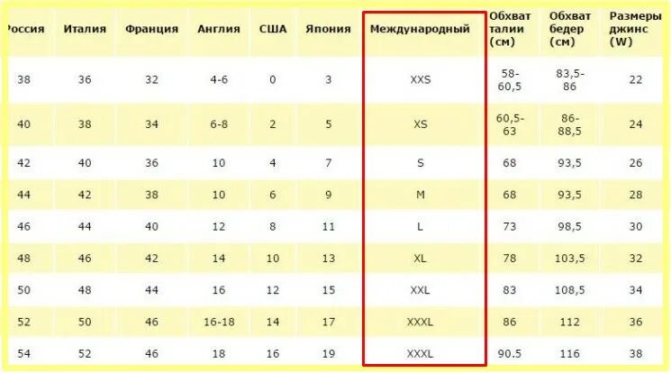 Размер 44 размер брюк женских таблица. Размер джинсов на 54 размер женский. Российский размер джинсов таблица женский. Таблица размеров брюк для женщин евро. Джинсы женские 31 размер это какой русский