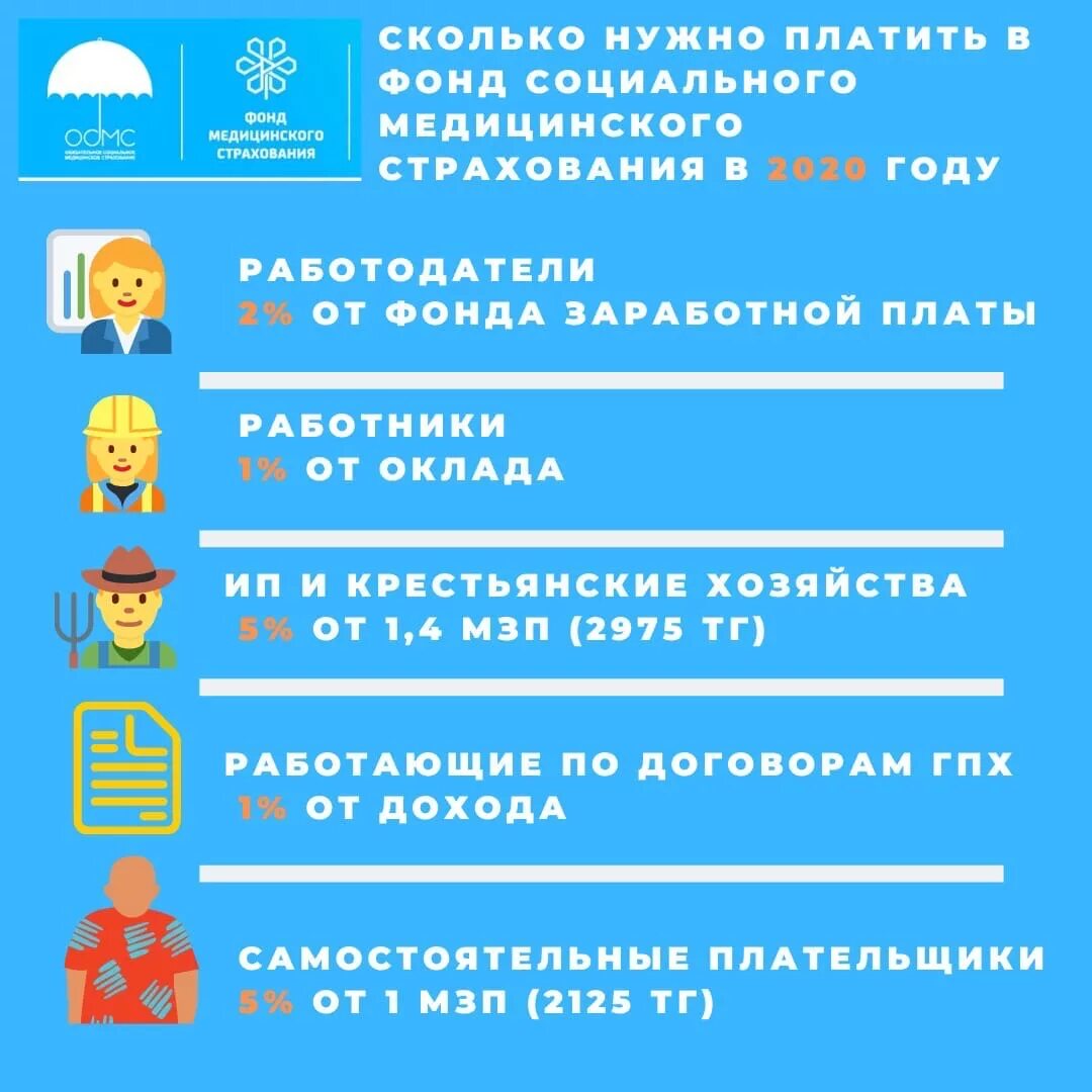 Мед страховка в казахстане. Как выплачивается медицинская страховка. Сколько платить за мед страхование. Как оплачивается медицинская страховка в Казахстане. Сколько нужно платить на медицинский.