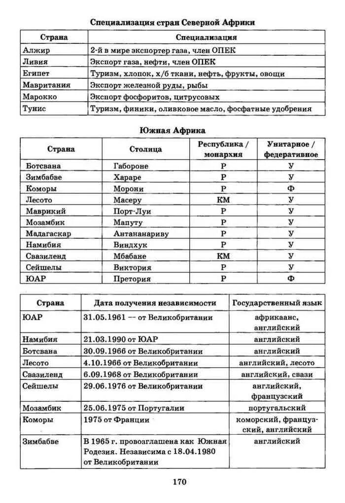 Страны и их отрасли специализации. Страны и отрасли специализации таблица. Специализация стран. Страны и отрасли международной специализации таблица. Страны отрасли их международной специализации таблица.