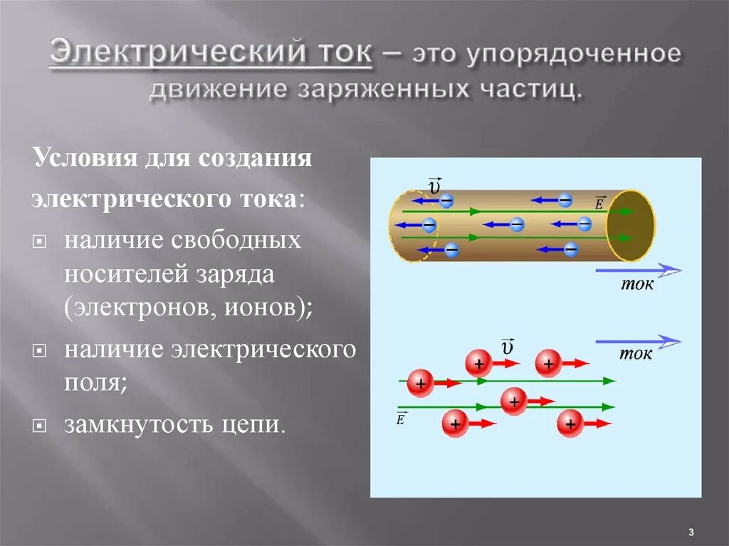 Ток это движение положительно заряженных частиц. Электрический ток это упорядоченное движение заряженных. Упорядоченное движение заряженных частиц. Явление упорядоченного движения заряженных частиц.