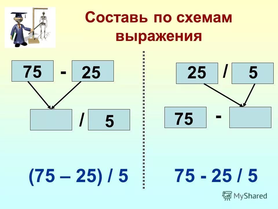 Составление выражений по схемам. Составь схему к выражению. Составь выражение по схеме. Составьте выражение по схемам.