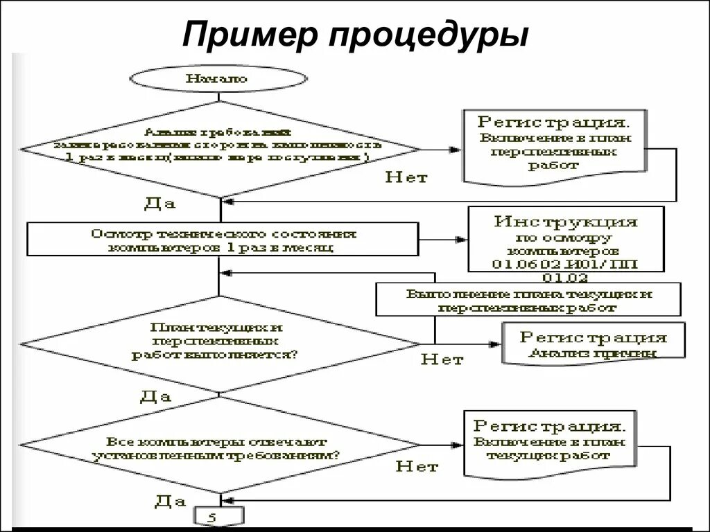 Пример процедуры. Разработка концептуальной модели СМК. Концептуальная модель автосервиса. Система менеджмента качества Концептуальная модель. Модель постановки проблем