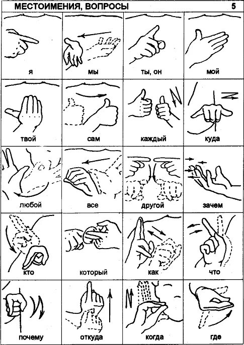 Как дела жестами. Язык глухих жесты слова. Как дела жестами. Слова на глухонемом языке. Привет как дела на языке жестов.