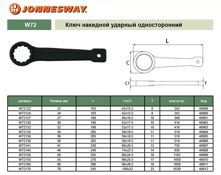 Какой тип ключа. Jonnesway ключ накидной ударный 36 мм w72136. Ключ ударный 65 накидной джонсвей. Ключ рожковый накидной таблица. Размеры гаечного ключа на 55.