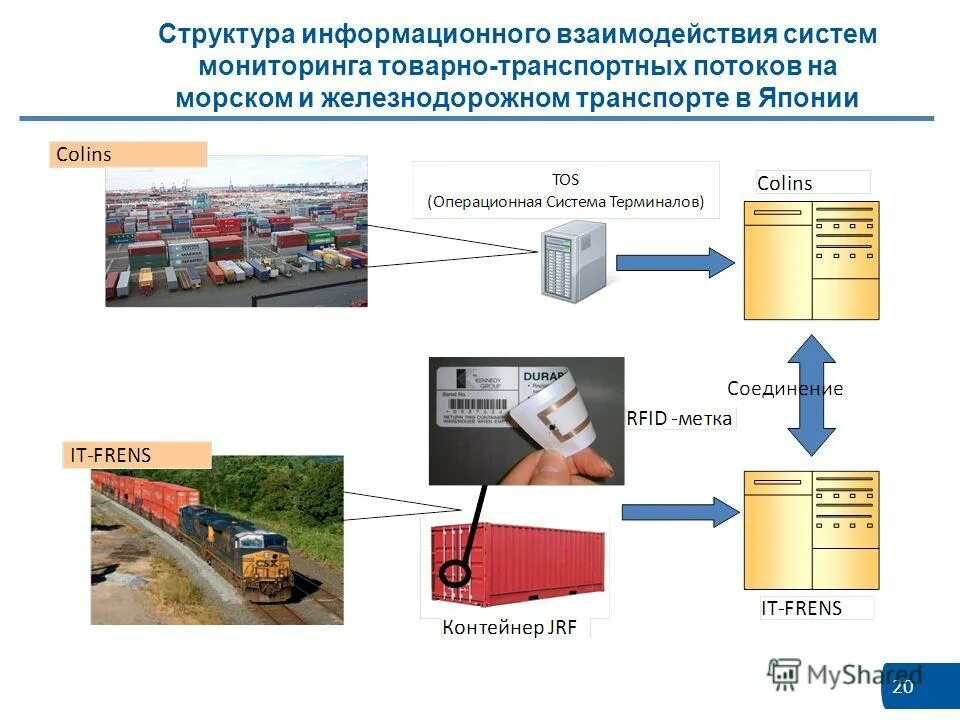 Каналы информационного взаимодействия. Элементы информационного взаимодействия. Структура информационного взаимодействия. Схема взаимодействия кадастров. Информационное взаимодействие с муниципальной властью.