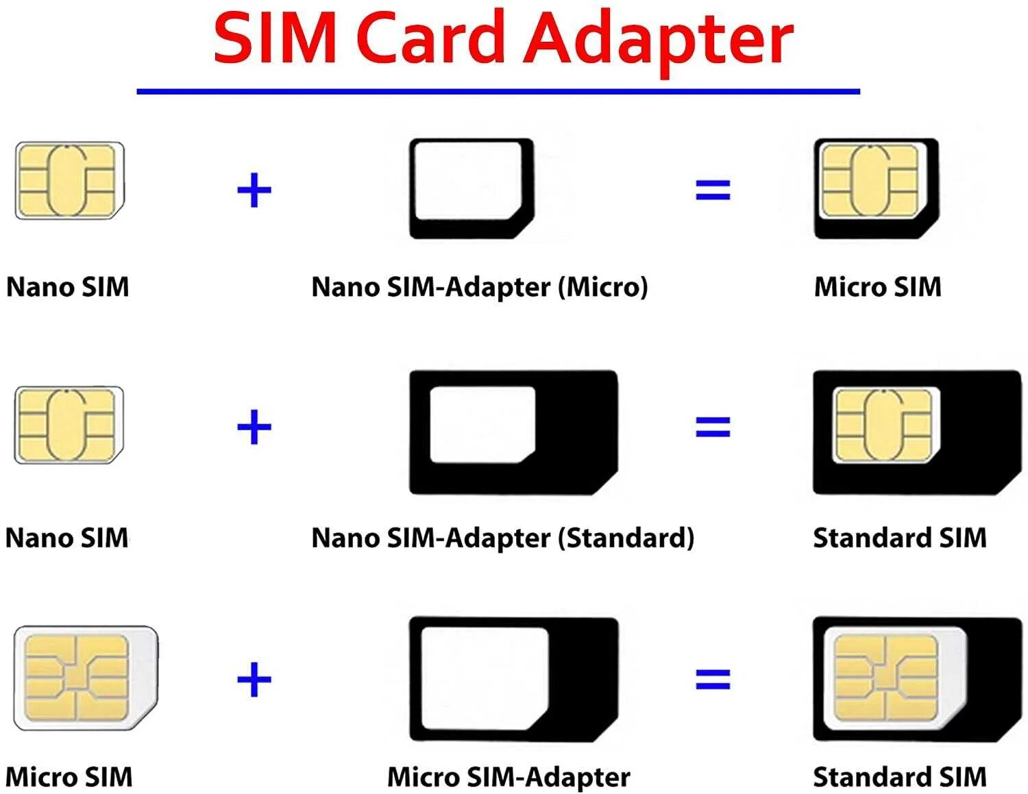 Как прошить сим карту. SIM Mini Micro Nano. Mini SIM Nano SIM. Mini SIM Micro SIM отличия. Как из микро симки сделать нано симку.