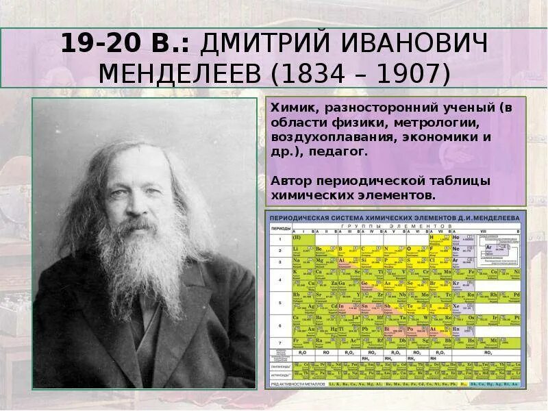 Первый открытый элемент. Периодическая таблица Дмитрия Ивановича Менделеева. Химическая таблица Дмитрия Ивановича Менделеева. Дмитрия Менделеева(1834—1907).