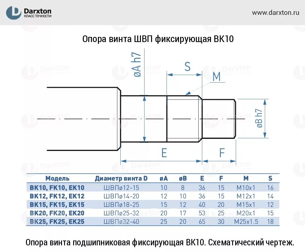 Резьба на вале
