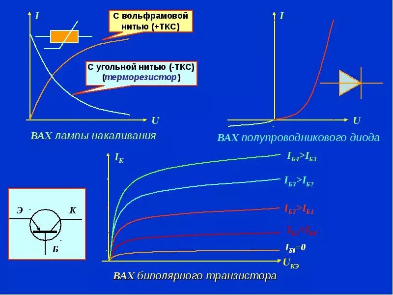 Вах лампы накаливания. Вольтамперная характеристика лампы накаливания. Вольтамперная характеристика лампы накаливания. Симметричная вах схема. Мультамперная характеристика лампы накаливания.